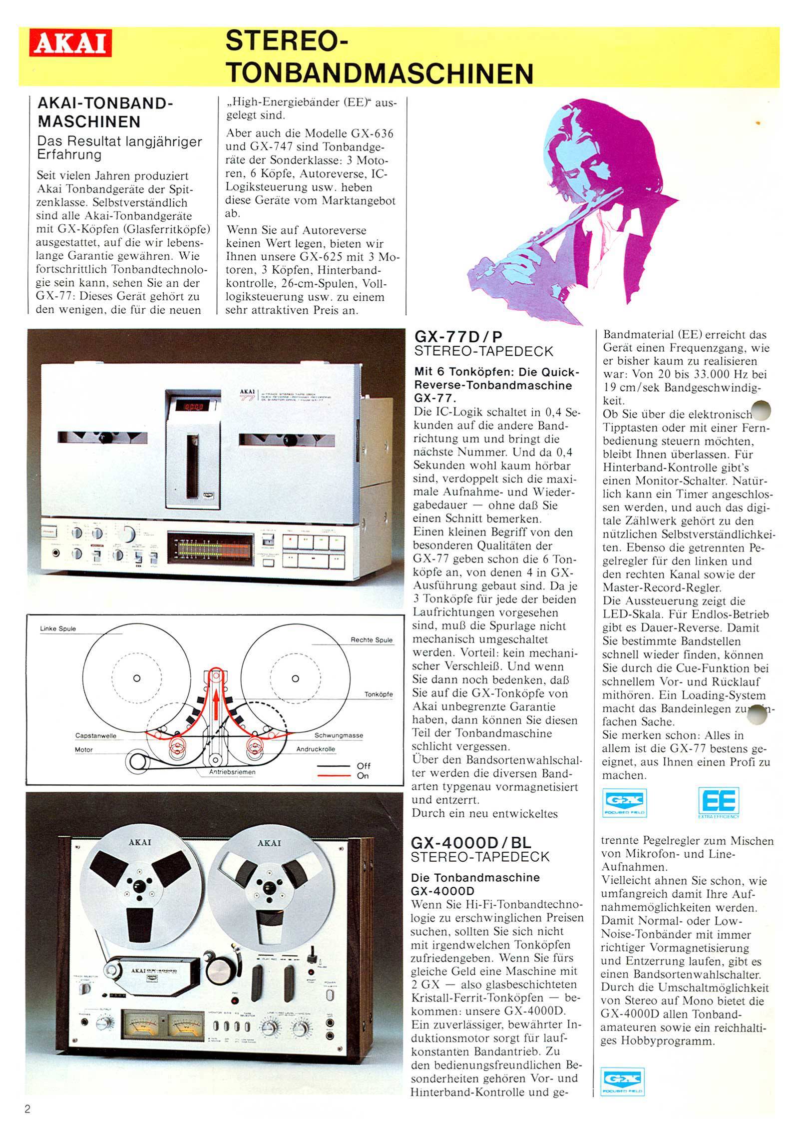 Akai GX-77 D et GX-4000 D • Extrait catalogue 1982 (en allemand)