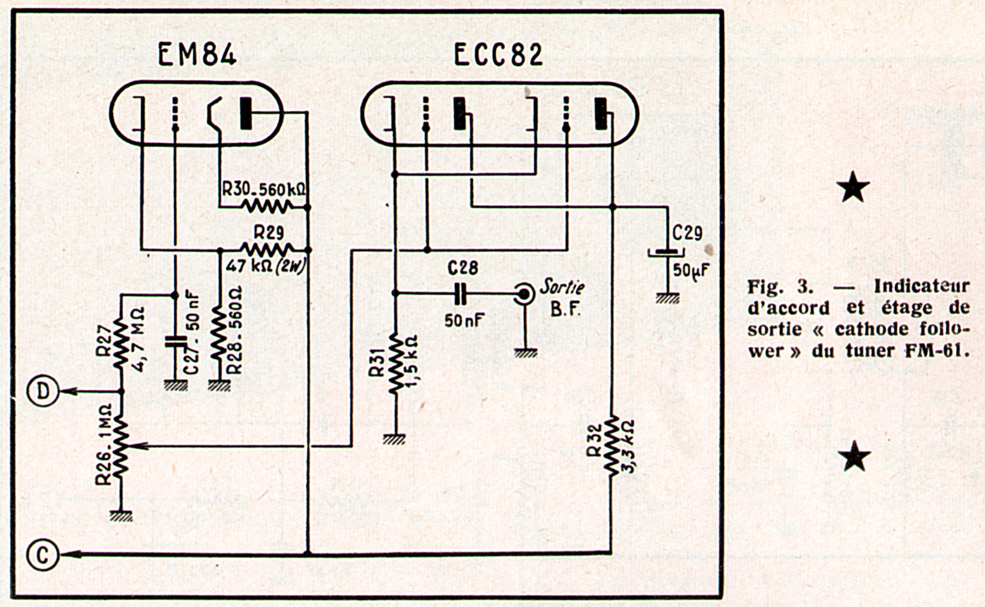 Gaillard Tuner FM 61 Article - Radio Constructeur et Dépanneur 1962