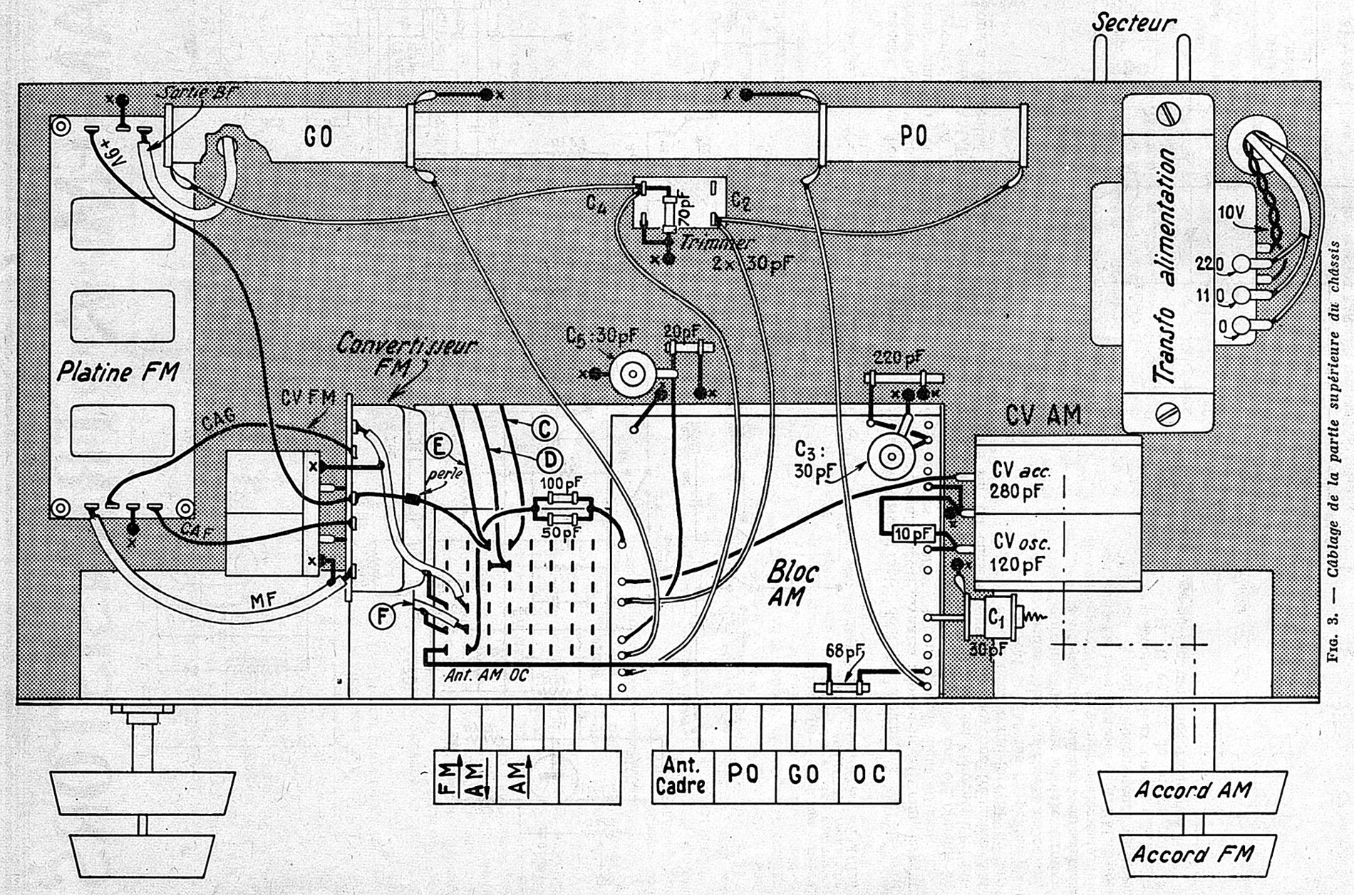 Magnétic-France Tuner Double Canaux AM / FM • Câblage supérieur du châssis