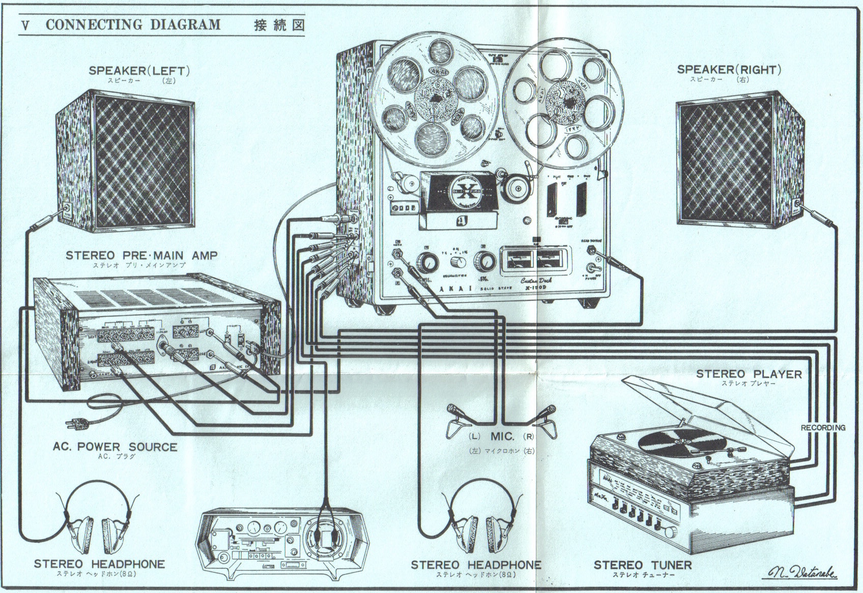 Diagramme de connection
