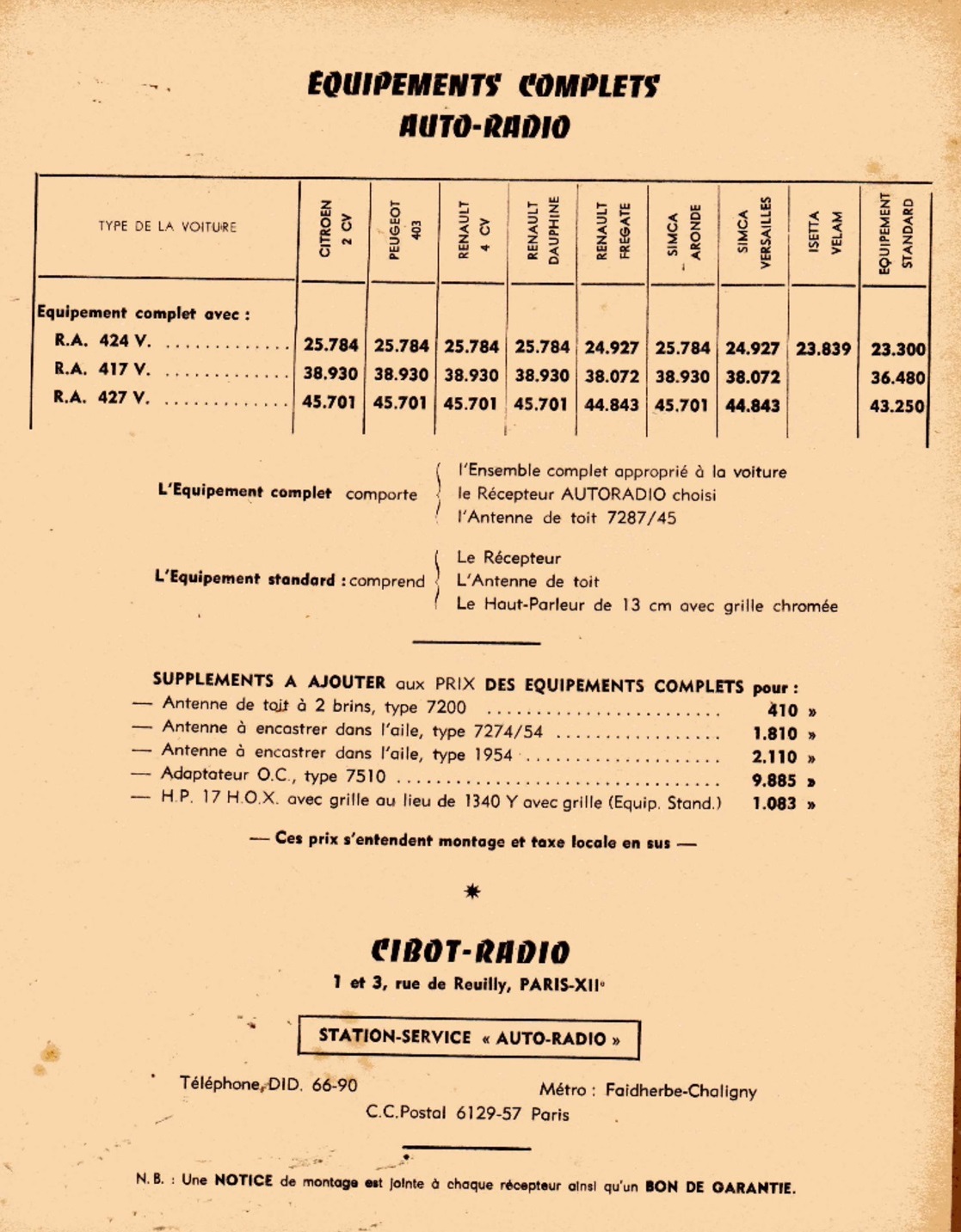 références Auto-radio