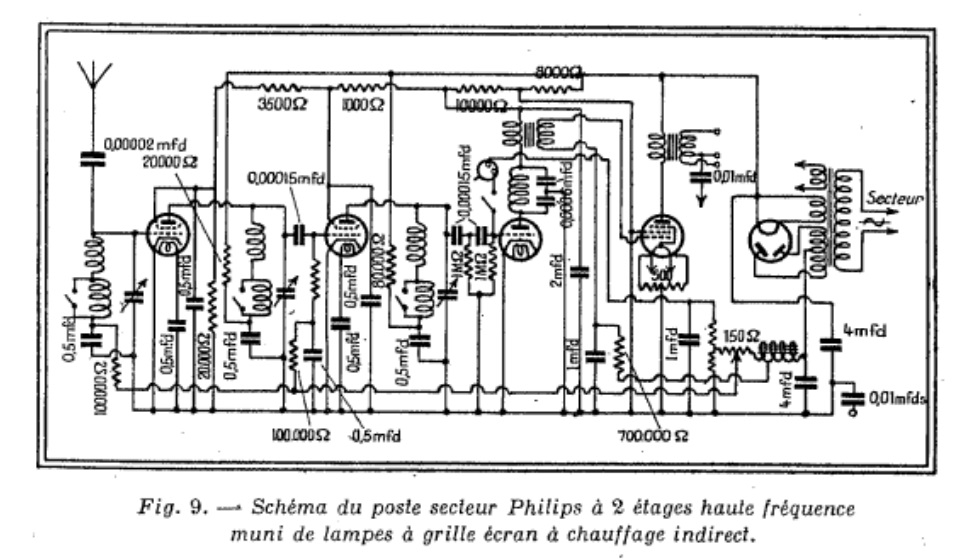 Philips 2511 Article - La Nature 1930, 2 ème semestre