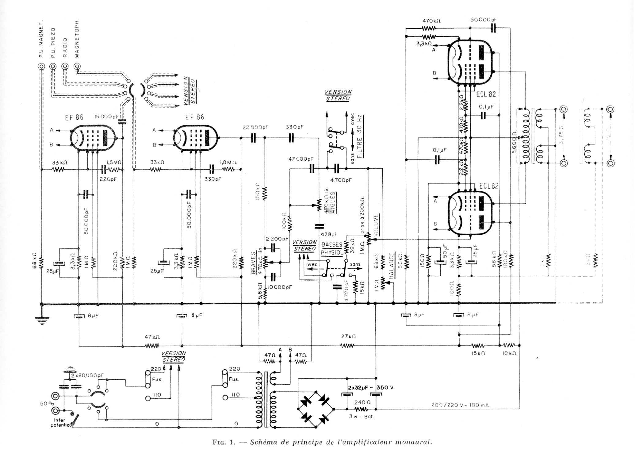 Schéma