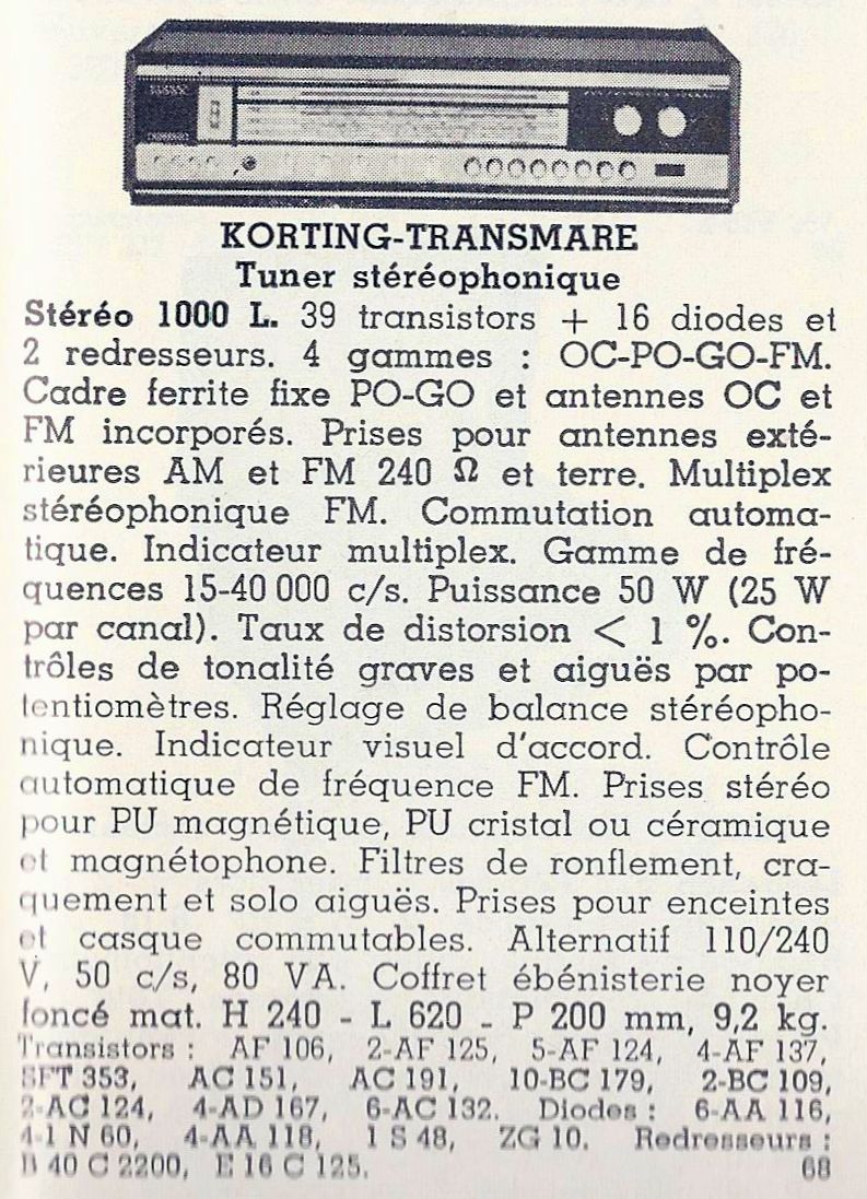 Catalogue