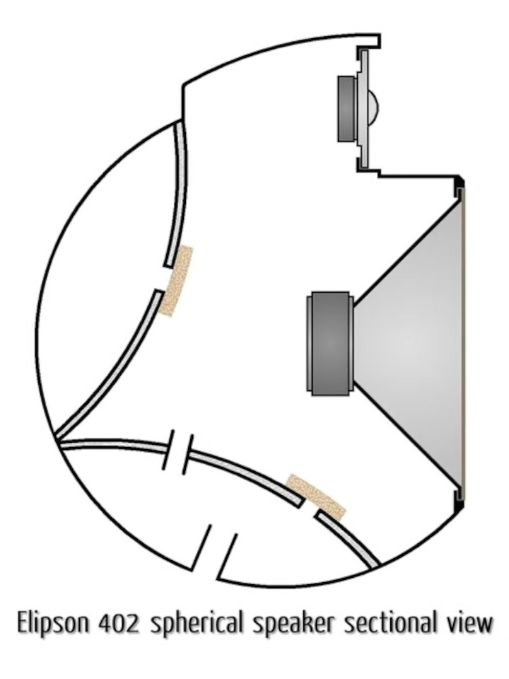 Elipson BS 402 • Principe du résonateur interne