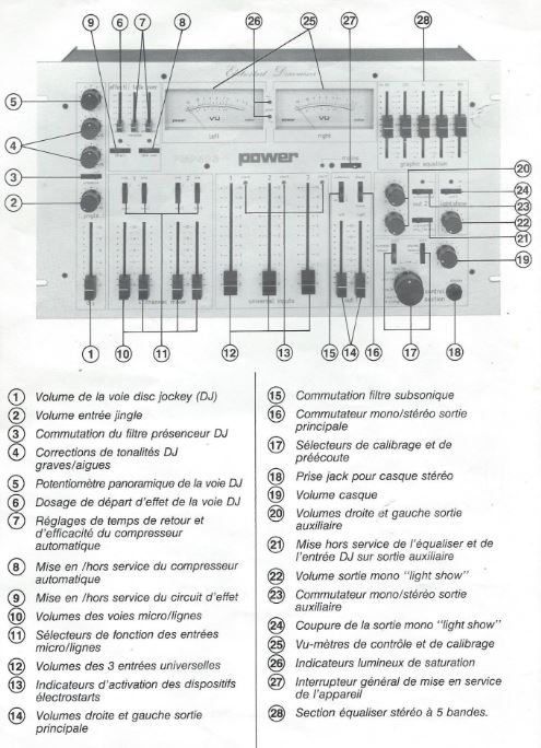 Power Acoustics PMP 403 • Extrait du mode d'emploi