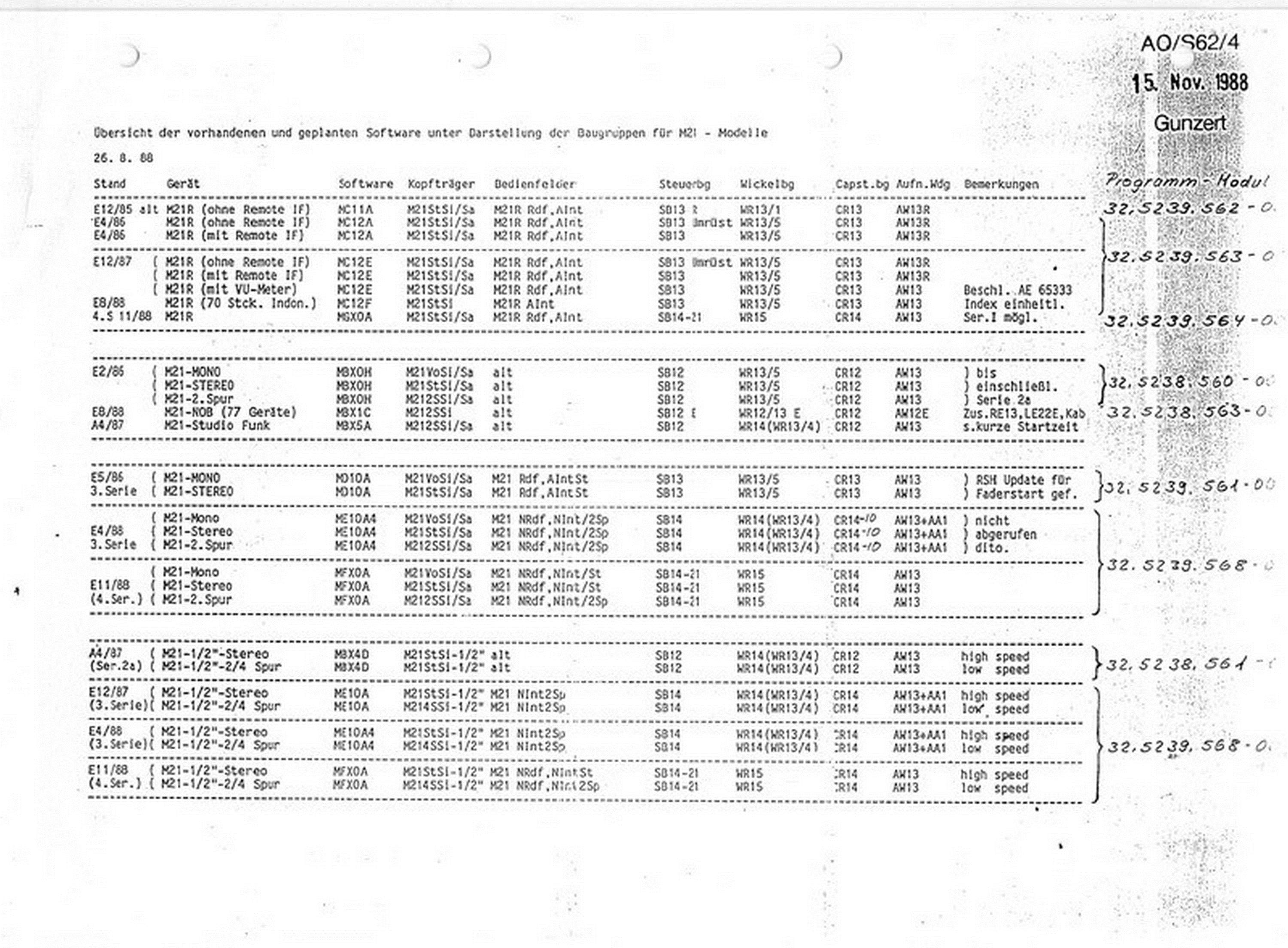 Telefunken M21 liste de logiciels