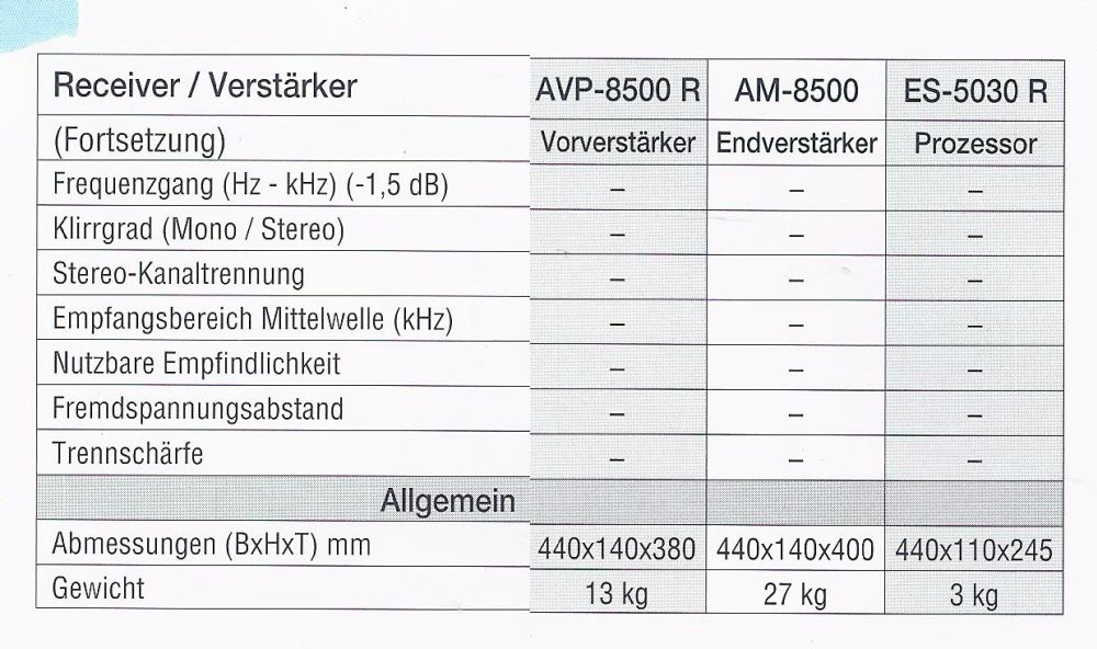 Sherwood AM-8500R, AVP-8500R • Fiche technique