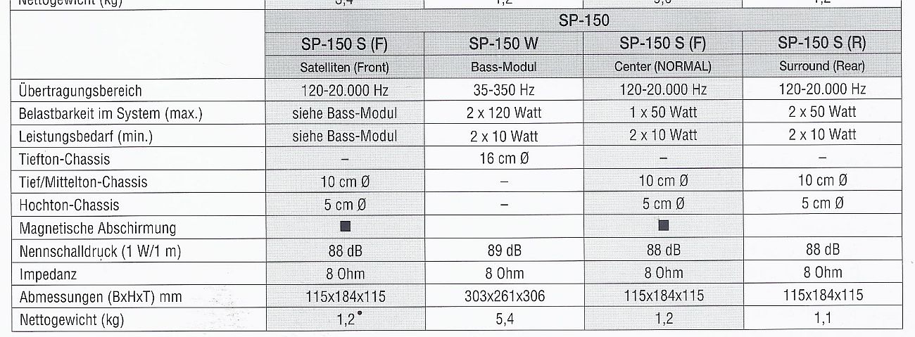 Sherwood SP-150 W / S-F / S-R • Caractéristiques