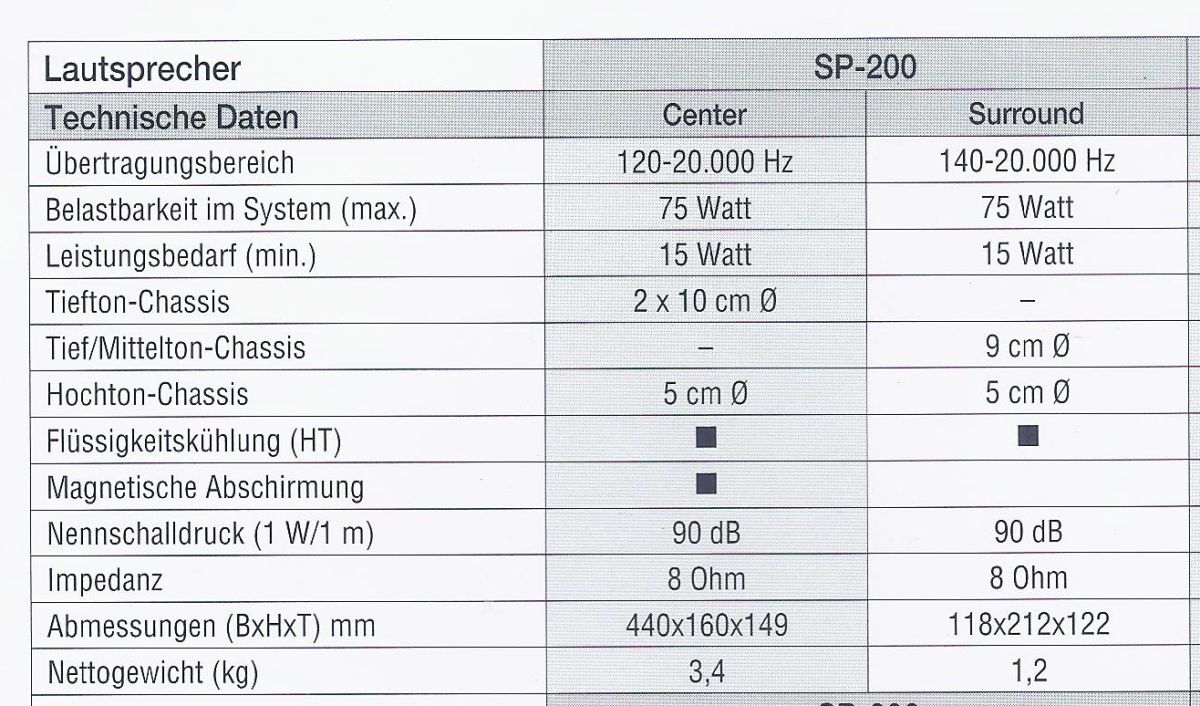 Sherwood SP-200 (Center + Surround) • Caractéristiques