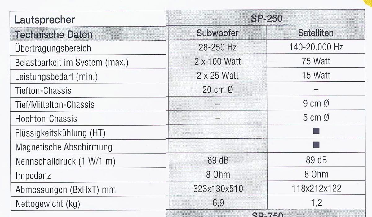 Sherwood SP-250 (Subwoofer + satellites) • Caractéristiques