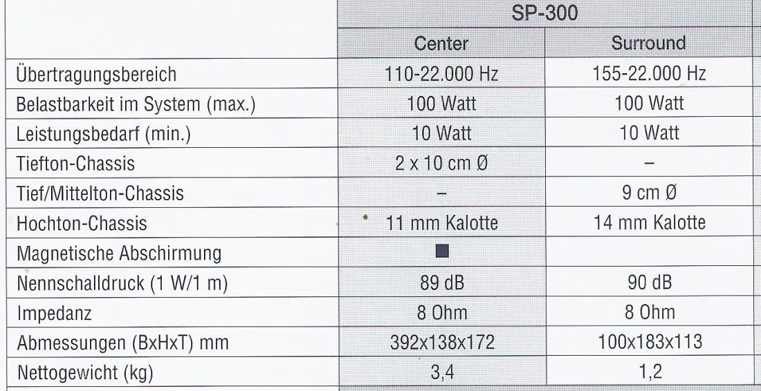 Sherwood SP-300 (Center + Surround) • Caractéristiques