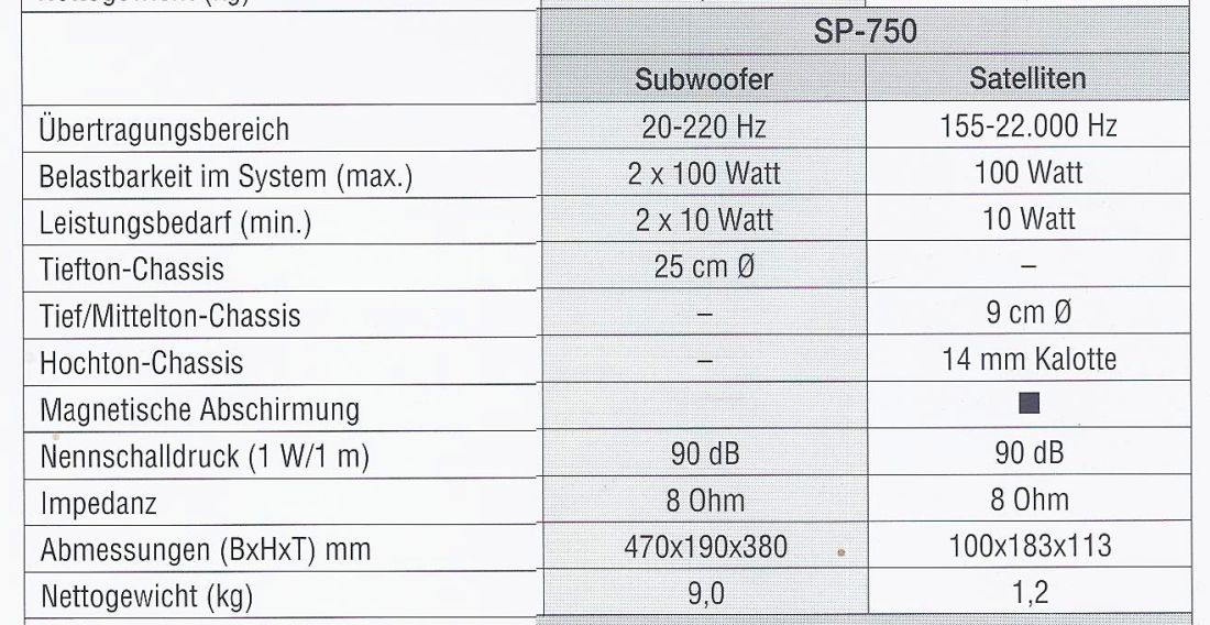 Sherwood SP-750 (Subwoofer + Satellites) • Caractéristiques