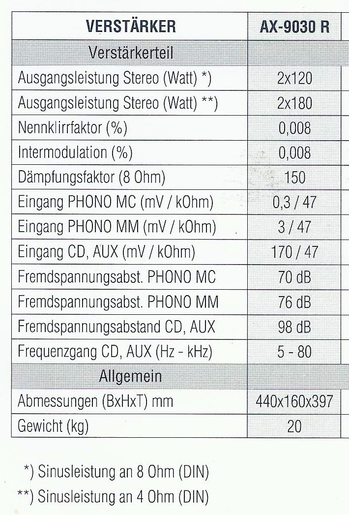 Sherwood AX-9030R • Fiche technique