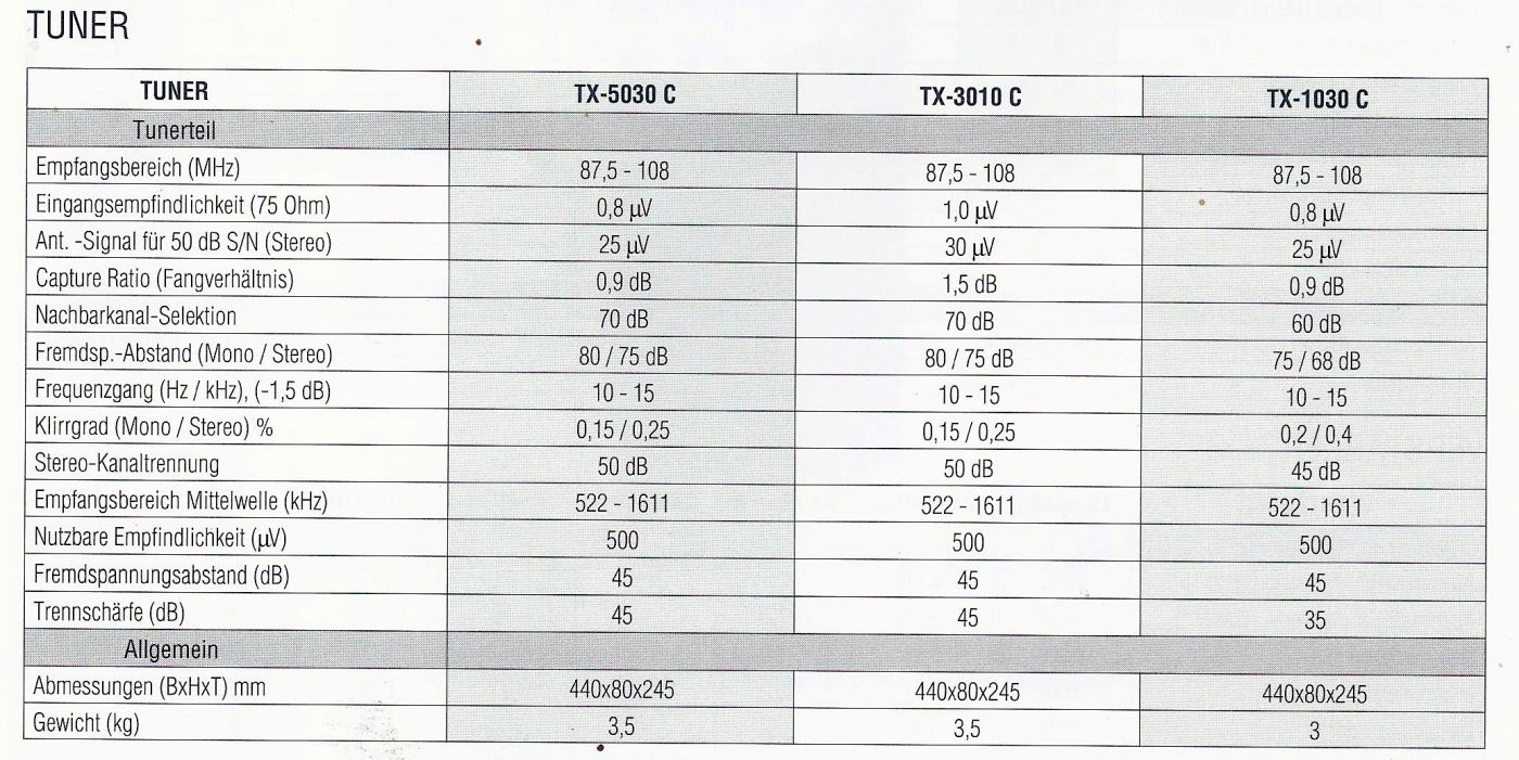 Sherwood TX-1030C, TX-3010C, TX-5030C • Fiche technique