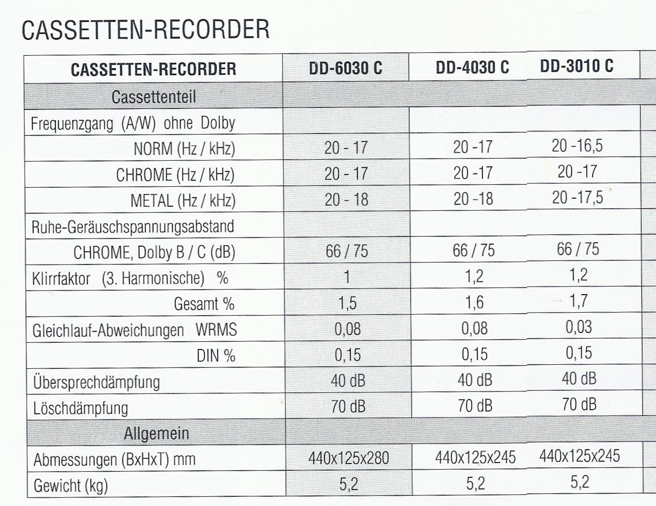 Sherwood DD-3010C, DD-4030C, DD-6030C • Fiche technique