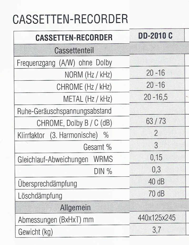 Sherwood DD-2010C • Fiche technique