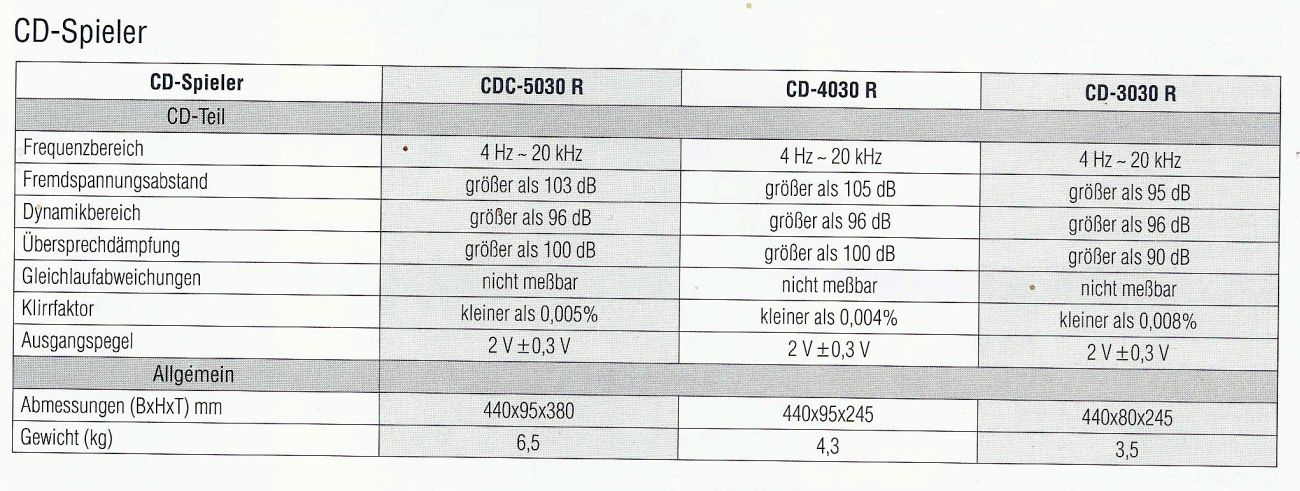 Sherwood CD-3030R, CD-4030R, CDC-5030R • Fiche technique