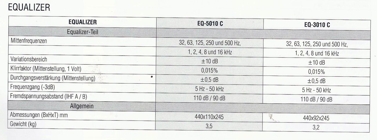 Sherwood EQ-3010C et EQ-5010C • Fiche technique