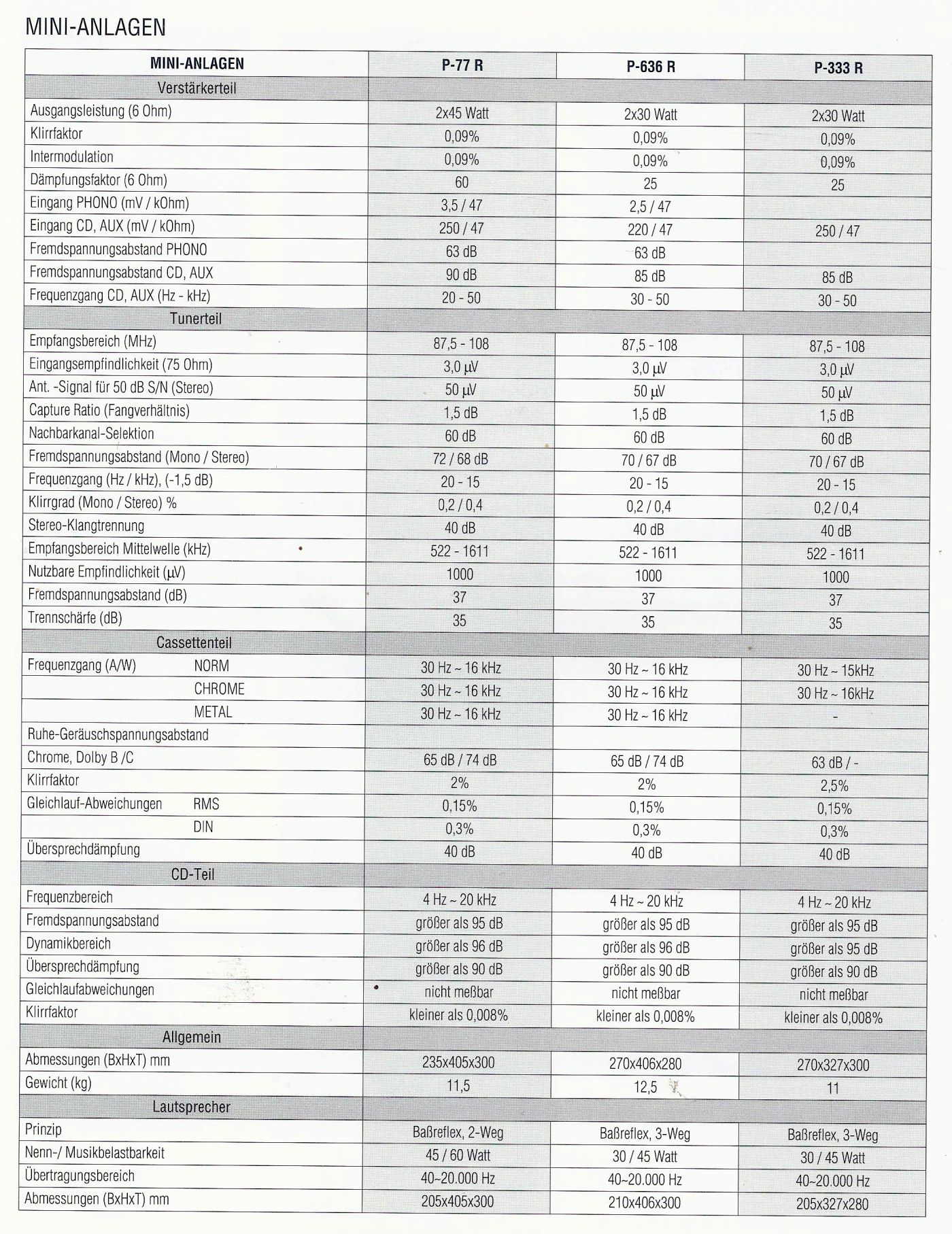Sherwood P-77R, P-333R, P-636R • Fiche technique