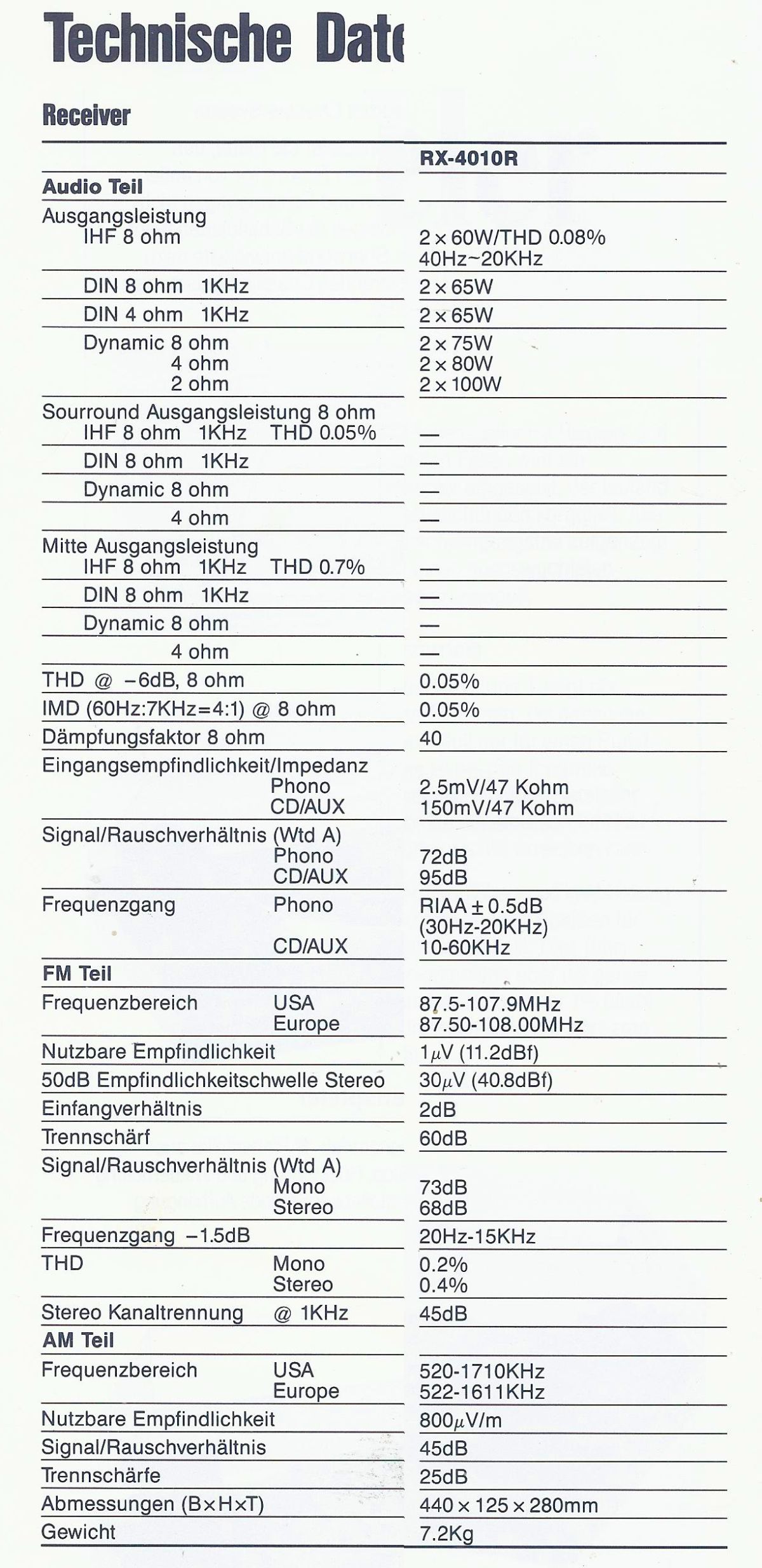 Sherwood RX-4010R • Fiche technique