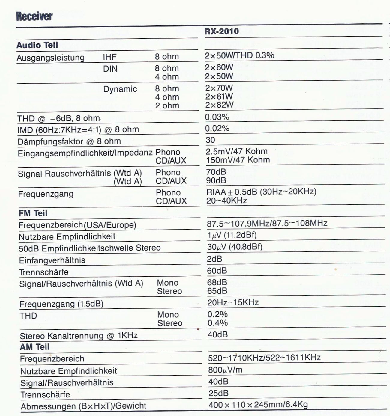 Sherwood RX-2010 • Fiche technique