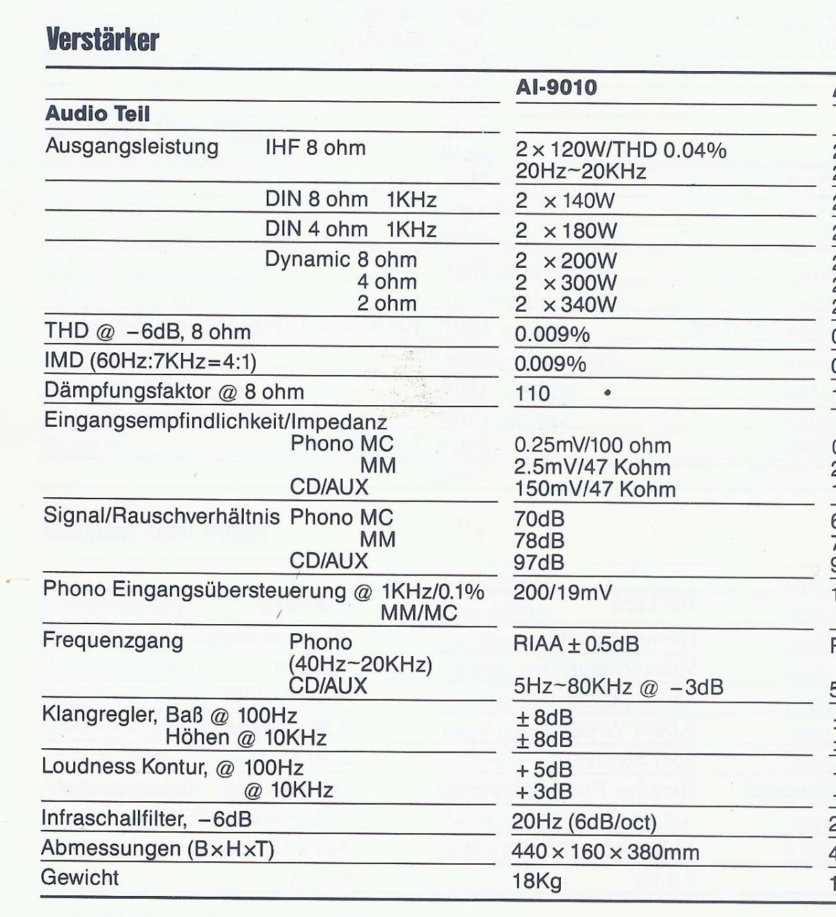 Sherwood AI-9010 • Fiche technique