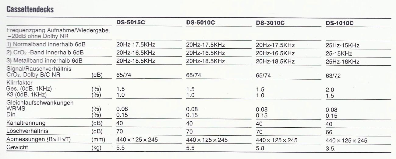 Sherwood DS-1010C, DS-3010C, DS-5010C, DS-5015C • Fiche technique