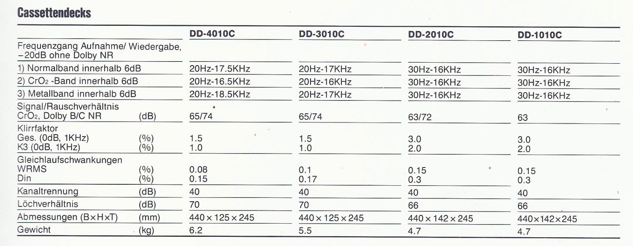 Sherwood DD-1010C, DD-2010C, DD-3010C, DD-4010C • Fiche technique