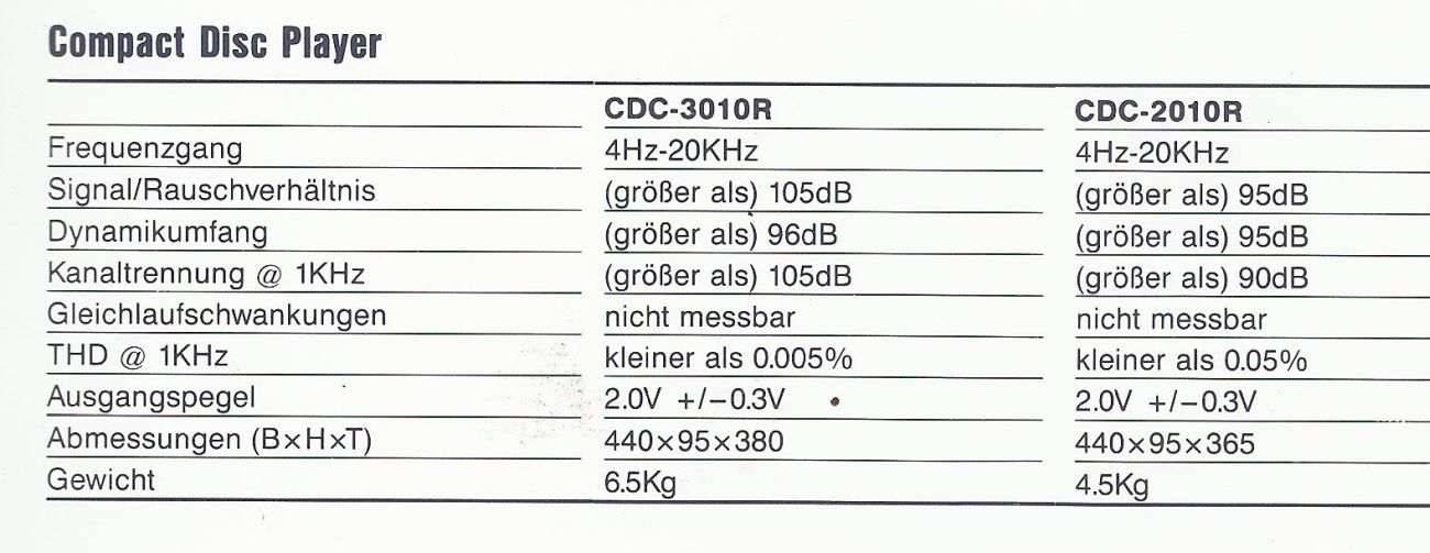 Sherwood CDC-2010R et CDC-3010R • Fiche technique