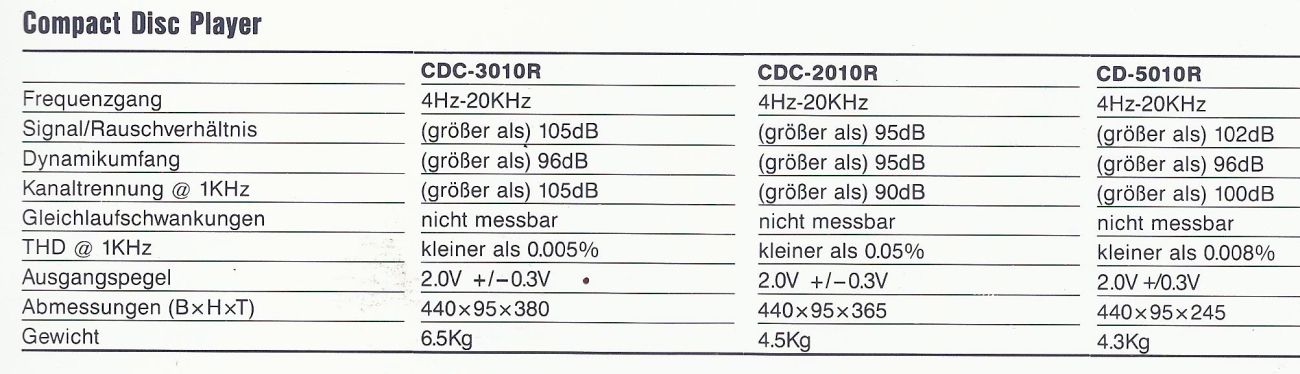 Sherwood CDC-2010R, CDC-3010R, CD-5010R • Fiche technique