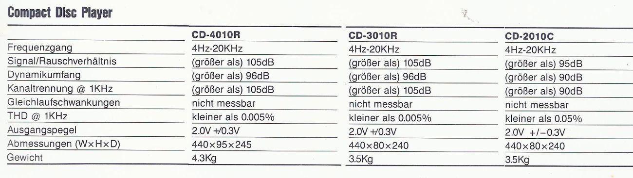 Sherwood CD-2010C, CD-3010R, CD-4010R • Fiche technique
