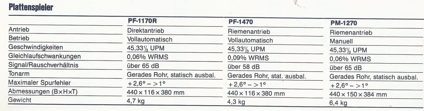 Sherwood PF-1170R, PF-1470, PM-1270 • Fiche technique