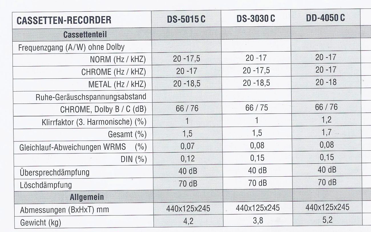 Sherwood DD-4050C, DS-3030C, DS-5015C • Fiche technique