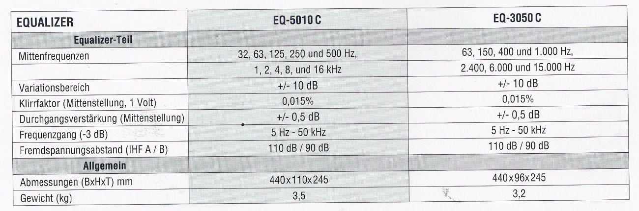 Sherwood EQ-3050C,  EQ-5010C • Fiche technique
