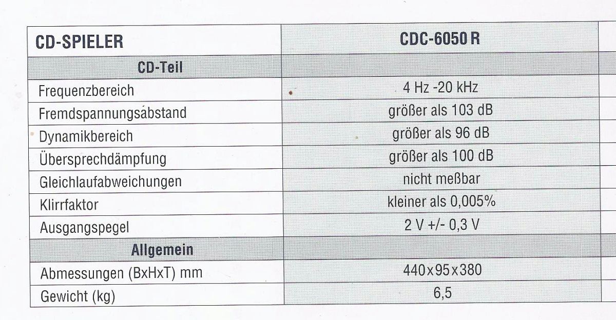 Sherwood CDC-6050R • Fiche technique