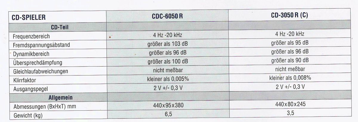 Sherwood CD-3050C, CD-3050R, CDC-6050R • Fiche technique