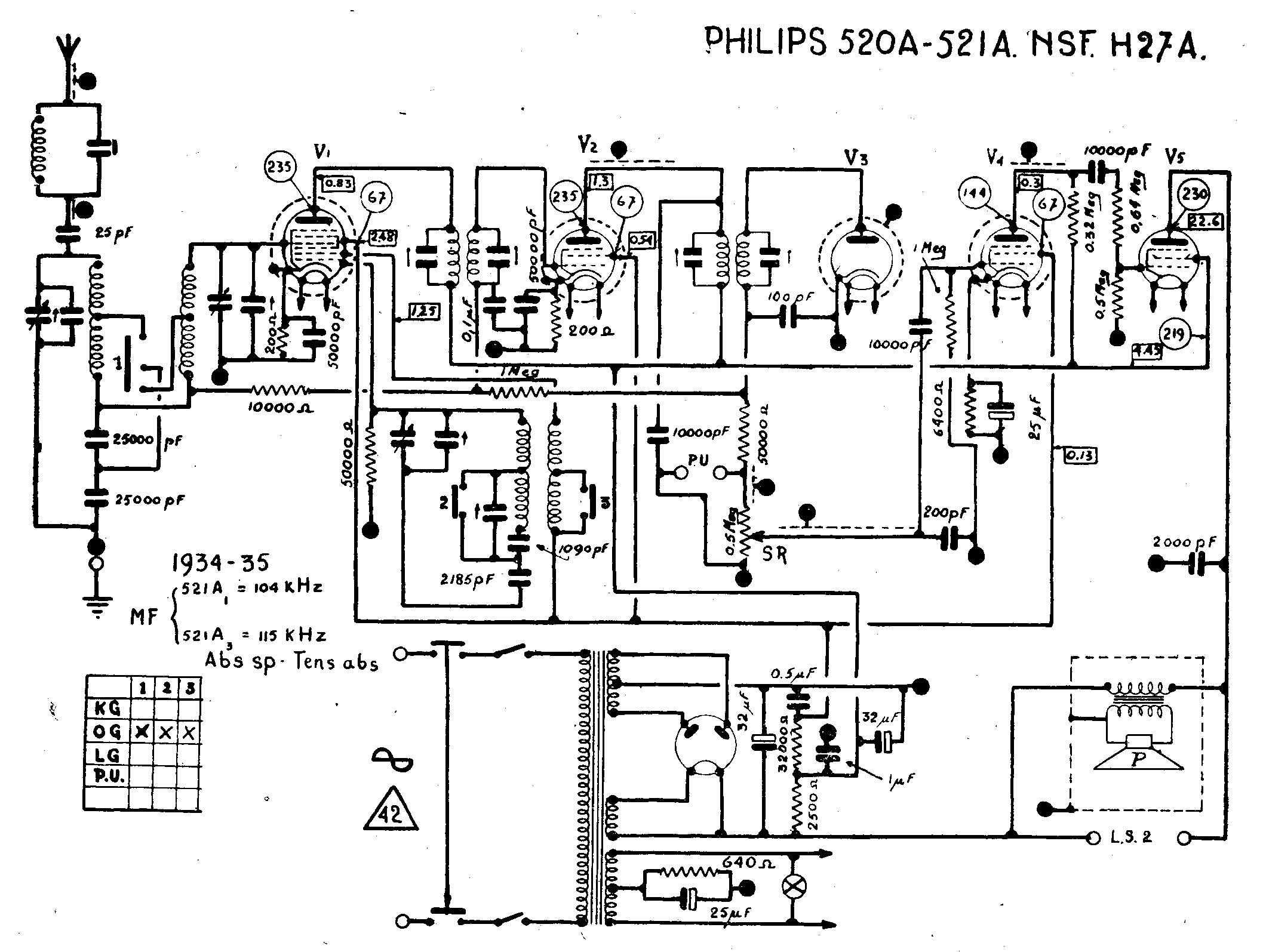 N.S.F. H 27 A, Philips 520 A et 521 A  Schéma Schémathèque Brans
