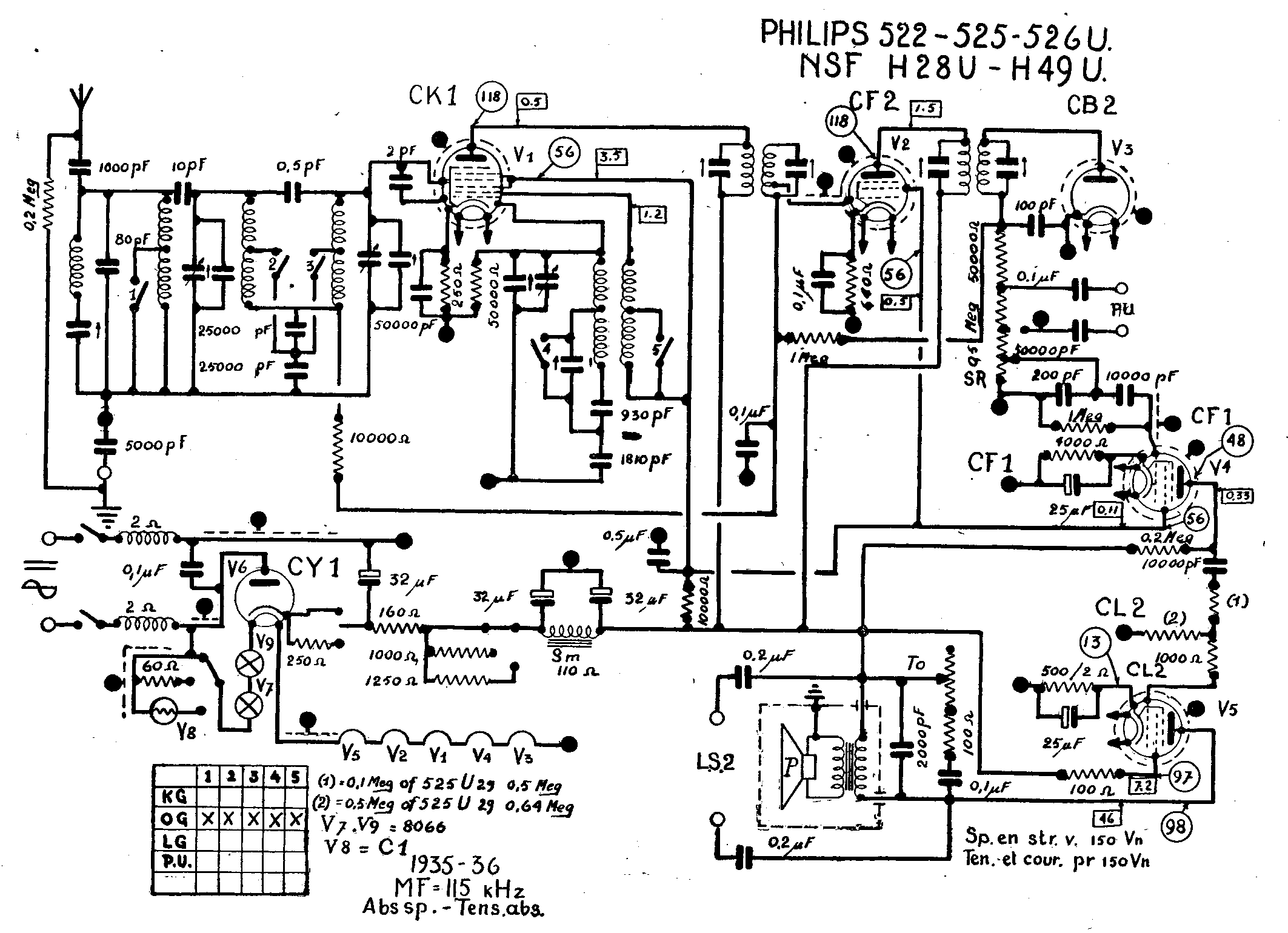 Philips 522 U, 525 U, 526 U,  N.S.F. H 27 U, H 49 U, Schéma Brans