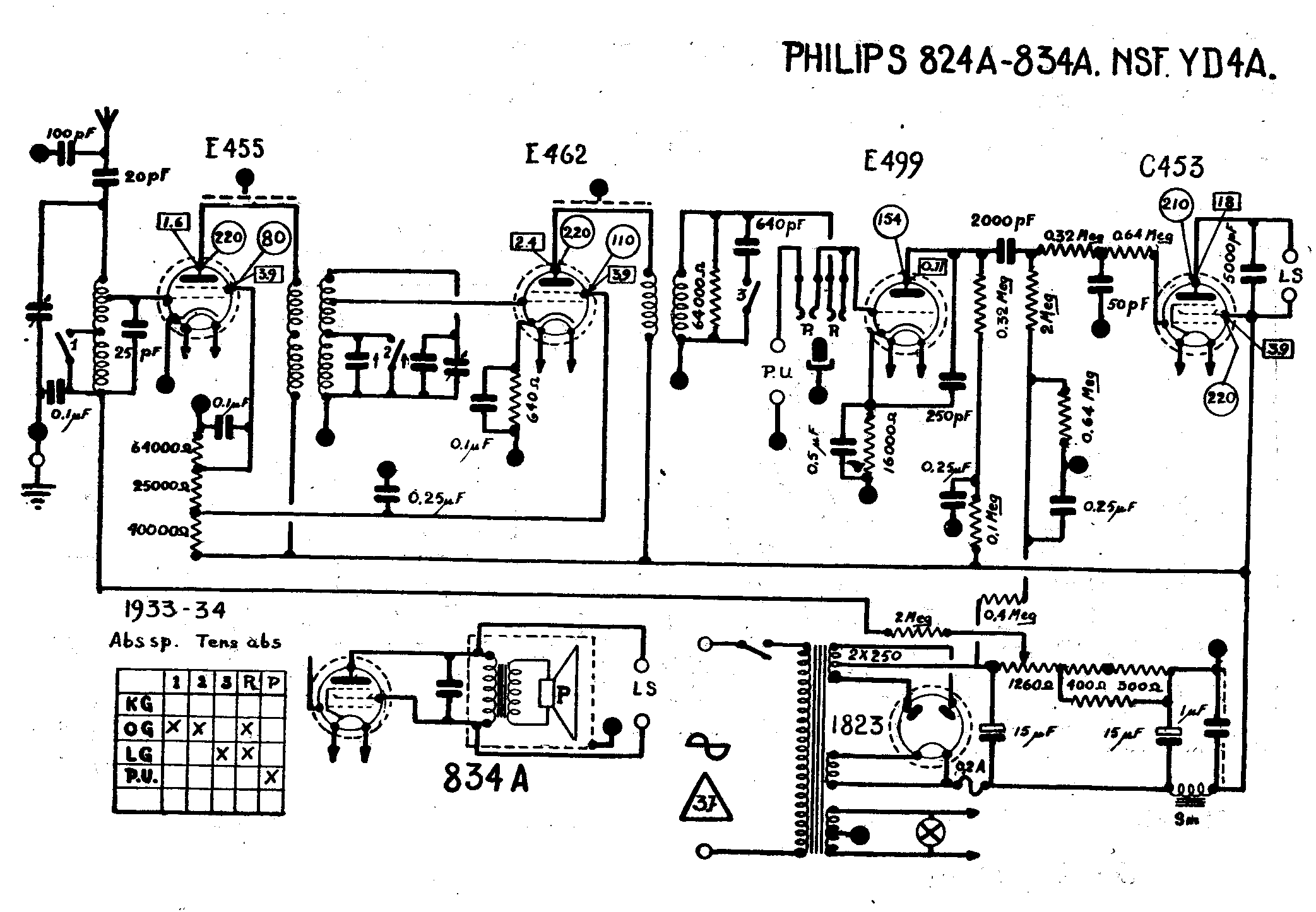 Philips 824 A et 834 A Schéma Schémathèque Brans