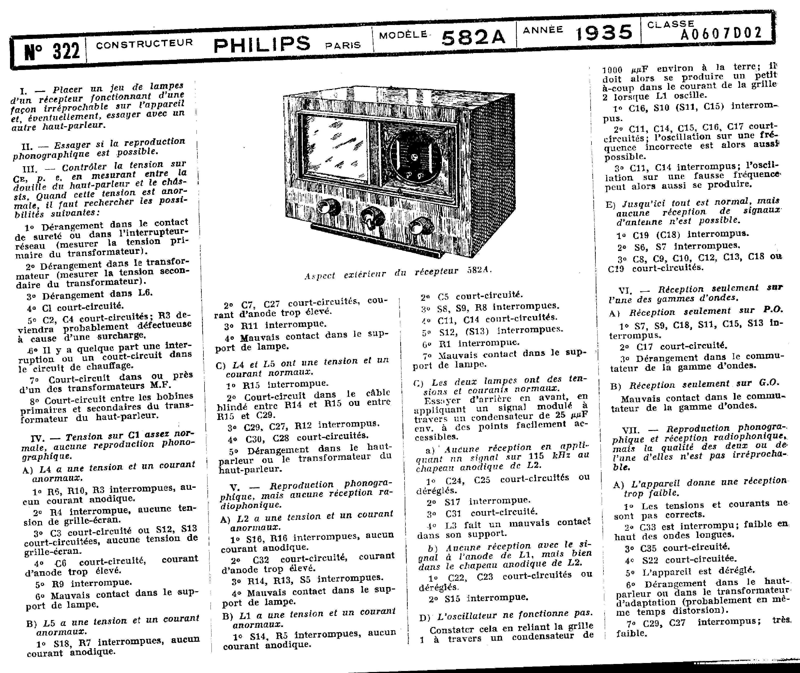 Philips 582 A Schéma Schémathèque Toute la Radio p.3