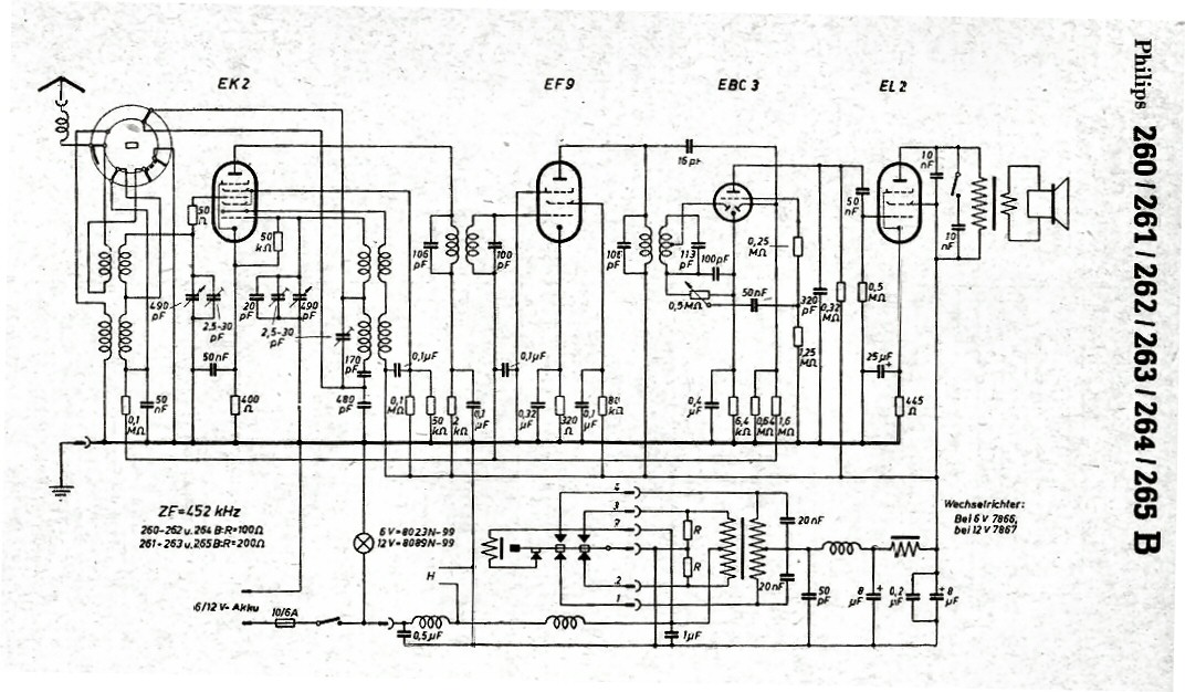 260 B