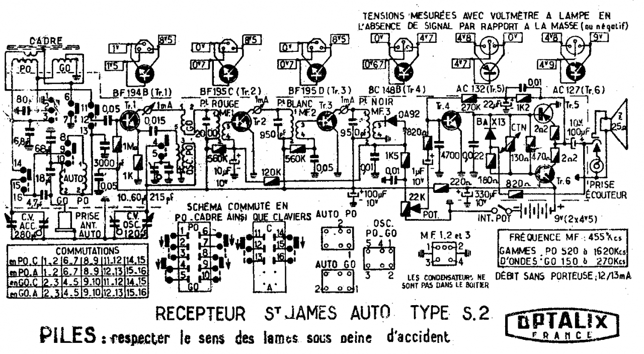 Saint James Auto S2 (doré)