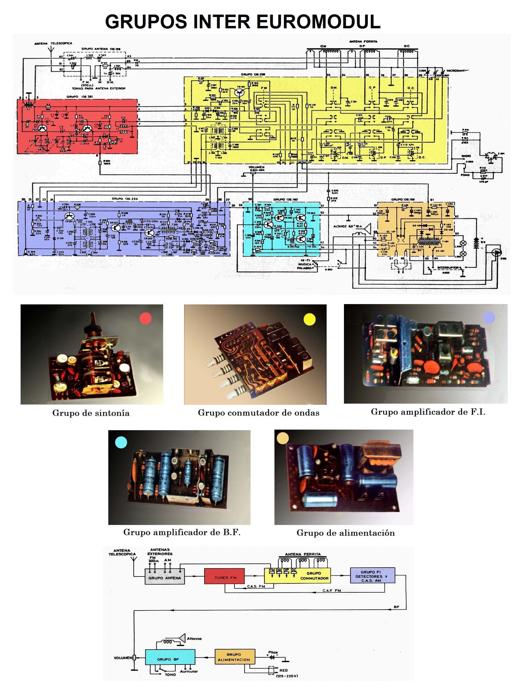 Inter Grupos Euromodul