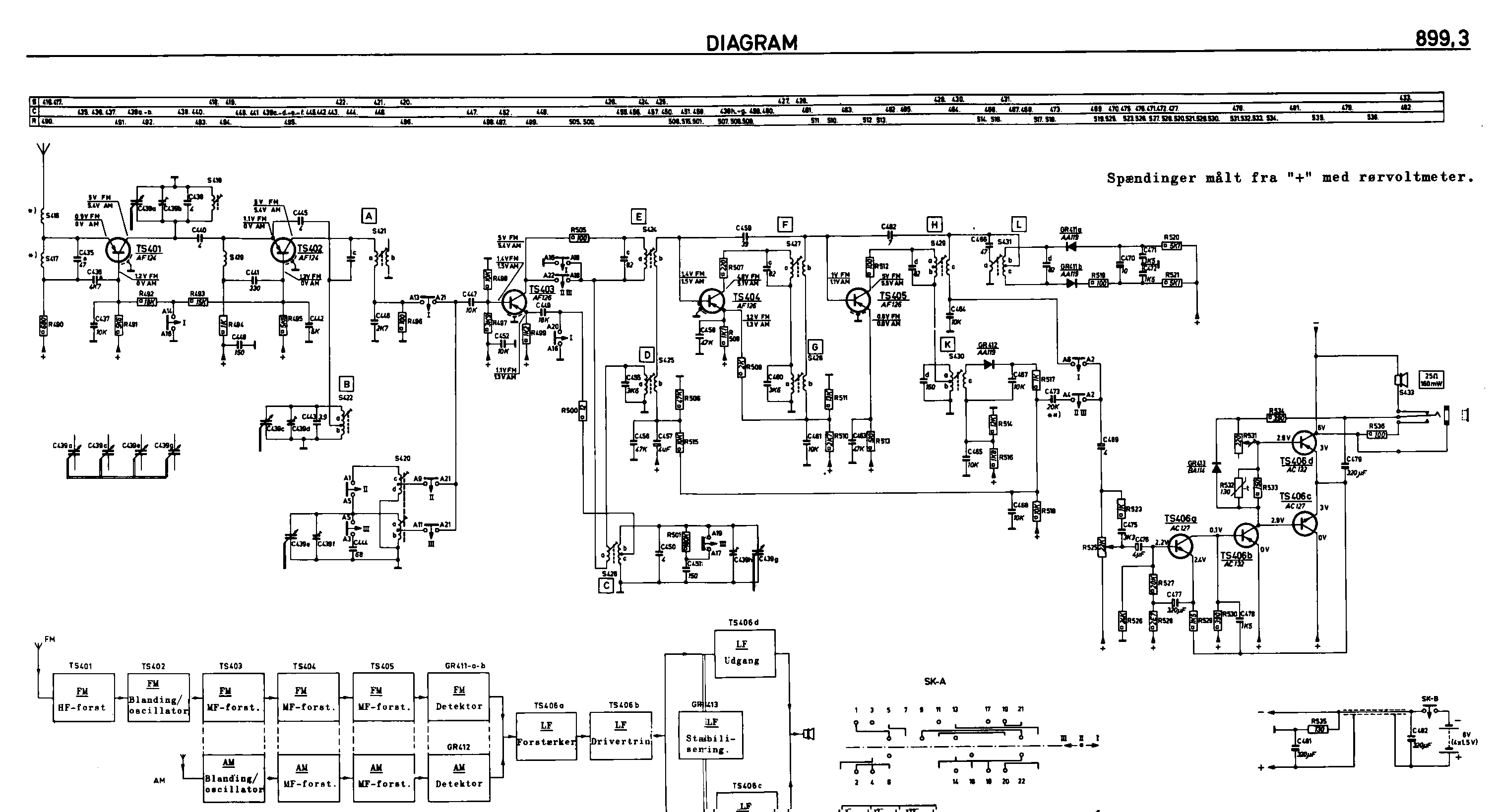 Philips 22 RL 172 • Schéma