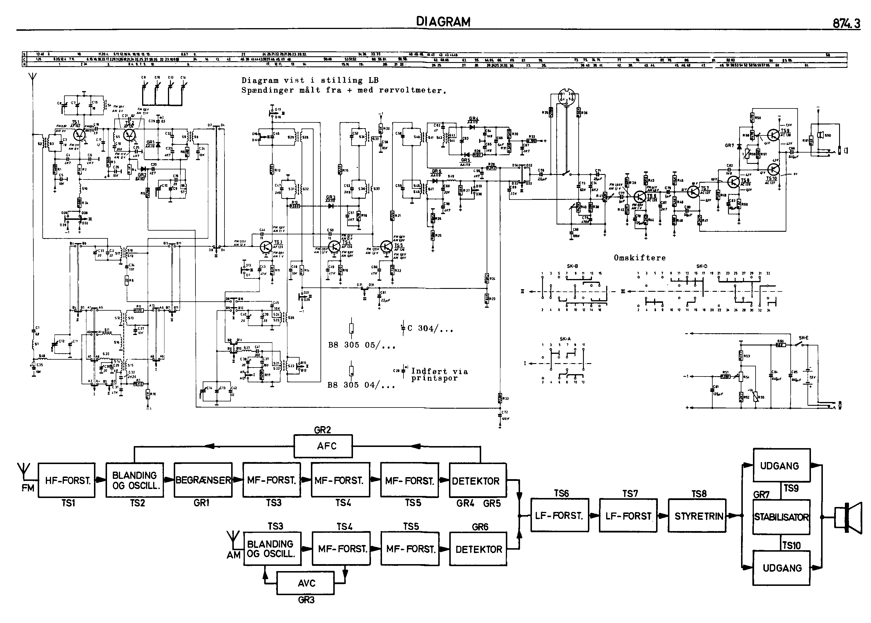 Philips-Portalet-22RL462-1966-Diagram.png