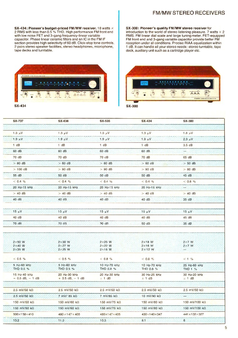 Pioneer SX-300, SX-434, SX-535, SX-636, SX-737 • Extrait de catalogue