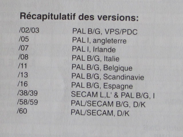 Récapitulatif des suffixes des téléviseurs Philips/Radiola