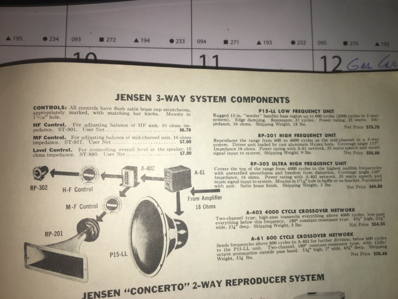 Jensen 3-Way System Components • Publicité 1957