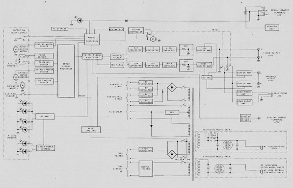 Luxman D-105U • Schéma